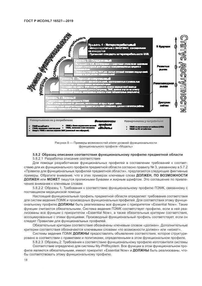 ГОСТ Р ИСО/HL 7 16527-2019, страница 24